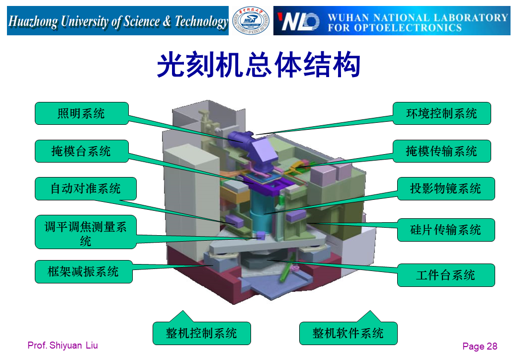 详解光刻机结构及工作原理_外延炉amat-CSDN博客
