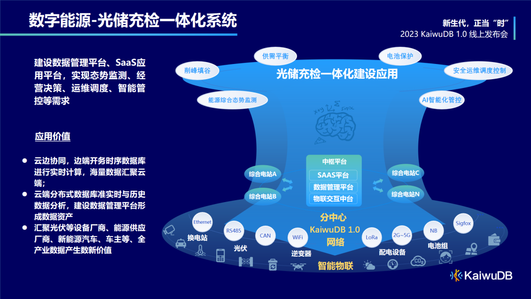 KaiwuDB 首席解决方案专家 金宁：1.0 时序数据库核心功能解读