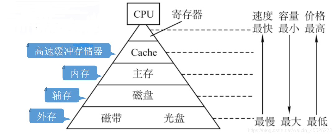 金字塔.png