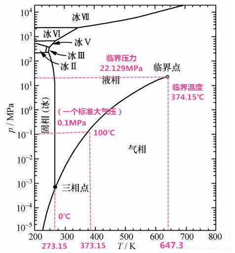 超边界清是什么意思在火电厂亚临界机组是啥意思超临界超超临界又指的