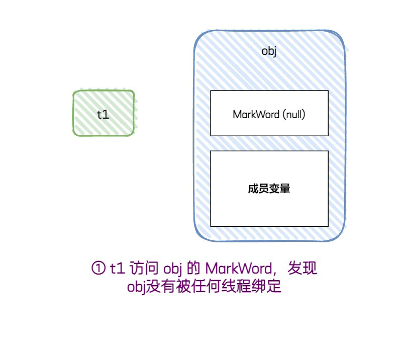 Java并发 | 19.[锁机制] 偏向锁（CAS）