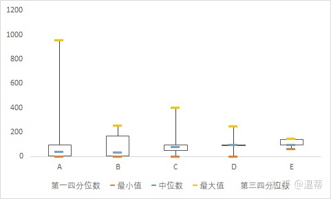 画箱线图_Excel如何绘制箱线图-CSDN博客
