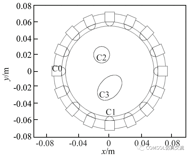 基于 COMSOL 的超声层析成像仿真及图像重建