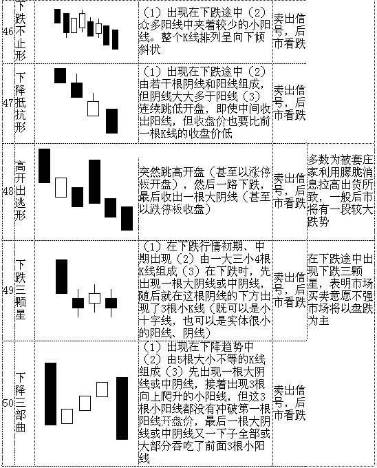 自己手绘画k线的方法图片