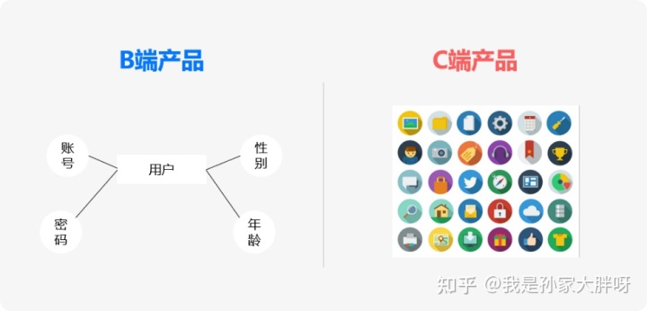 从设计思维角度聊B端和C端产品经理的不同