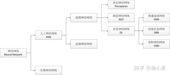 AI学习笔记（一）-初识AI_机器学习_09