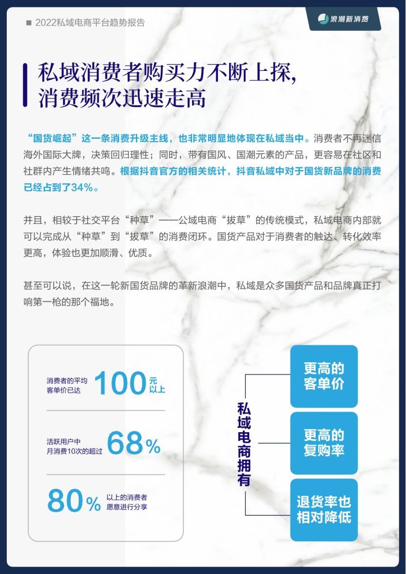 蓝本蓝科技：私域解读|2022年私域电商平台趋势报告--浪潮新消费