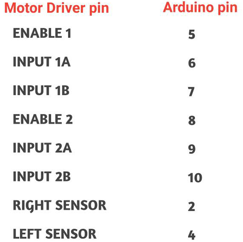 电机驱动板和 Arduino 连接