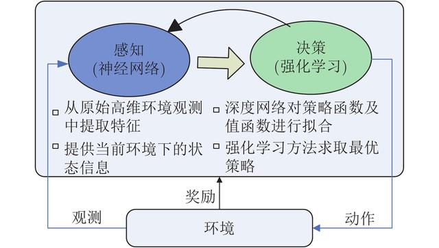 python实现多智能体一致性热点综述多智能体深度强化学习的若干关键