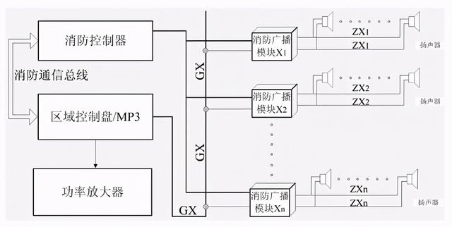 消防广播系统接线图图片