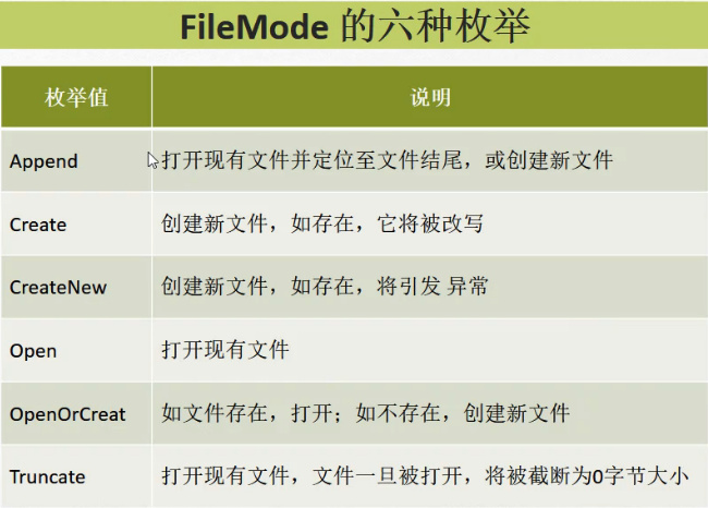 C#编程-117：文件流FileStream类