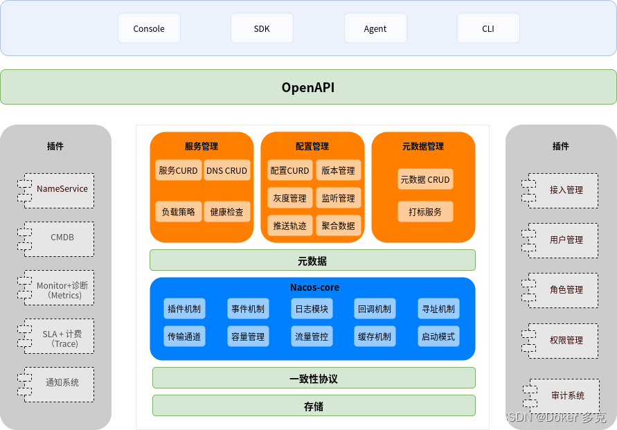 Spring Cloud+Nacos 注册中心详解及开发示例