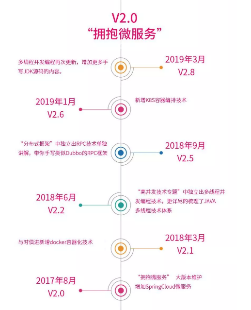 2015到2019JAVA架构技术演进，阿里巴巴架构师到底有多牛逼？