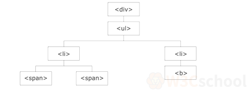 web基础05-jQuery