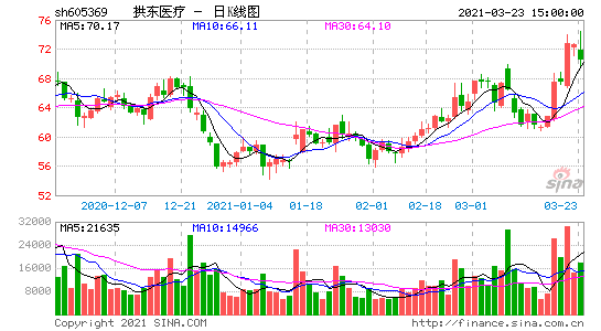 605369-拱东医疗