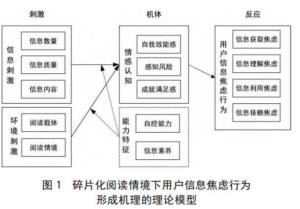 奥苏贝尔成就动机图片