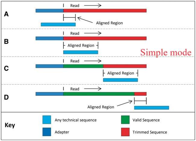 宏基因组流程质控trimmomatic