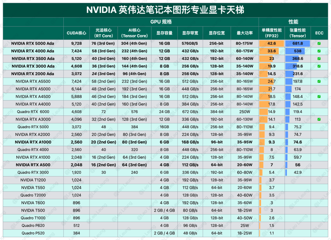 選購筆記本電腦必看攻略之性能天梯圖2023年筆記本cpu天梯性能排行榜