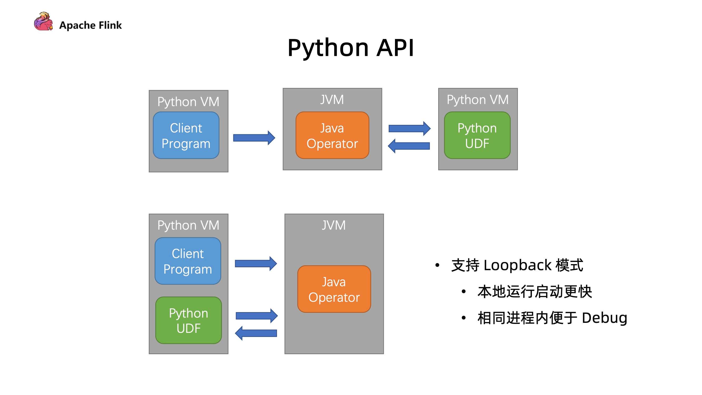 Flink 1.14 新特性预览