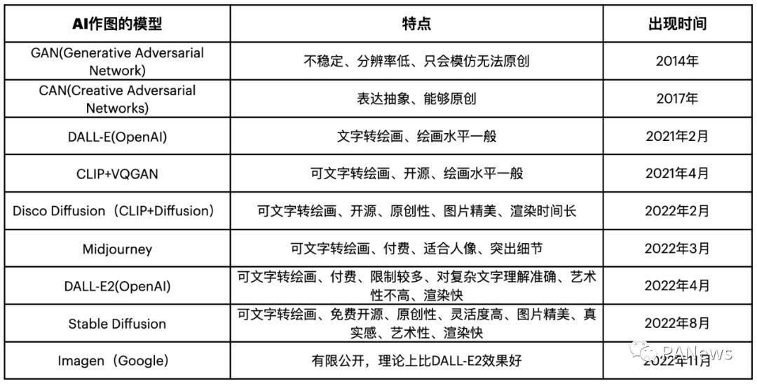 AIGC最近很火，给大家推荐一个已经有1000位开发者使用的中文aigc开源模型，包括ai画图、ai聊天