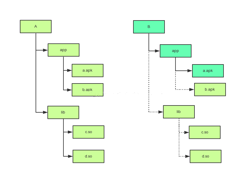 Linux Shell 查找文件并拷贝 使用bash Shell对目录中的文件实现递归式拷贝 斜阳君的博客 Csdn博客