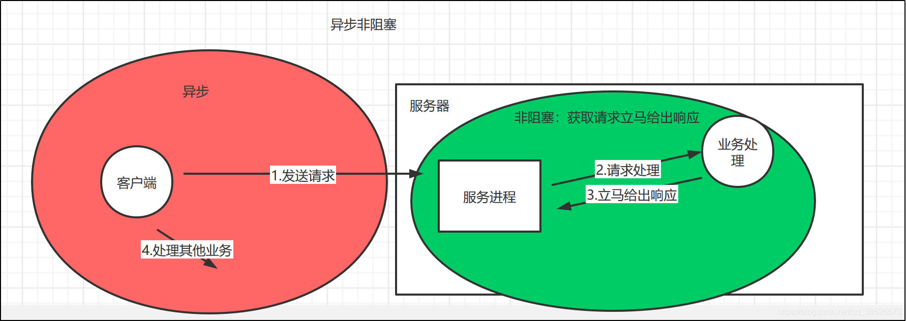 意犹未尽的一篇Nginx详解原理，面试官看了都忍不住给我点赞