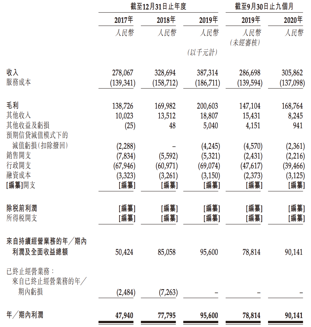 黄楚龙家族控股的星盛商业通过聆讯：依赖症明显，负债飙升