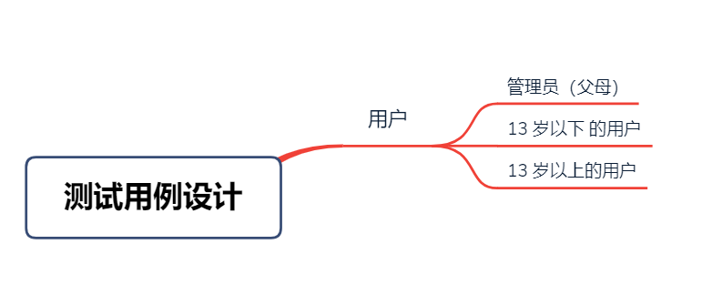 人口再生产力_先谋生再谋爱图片