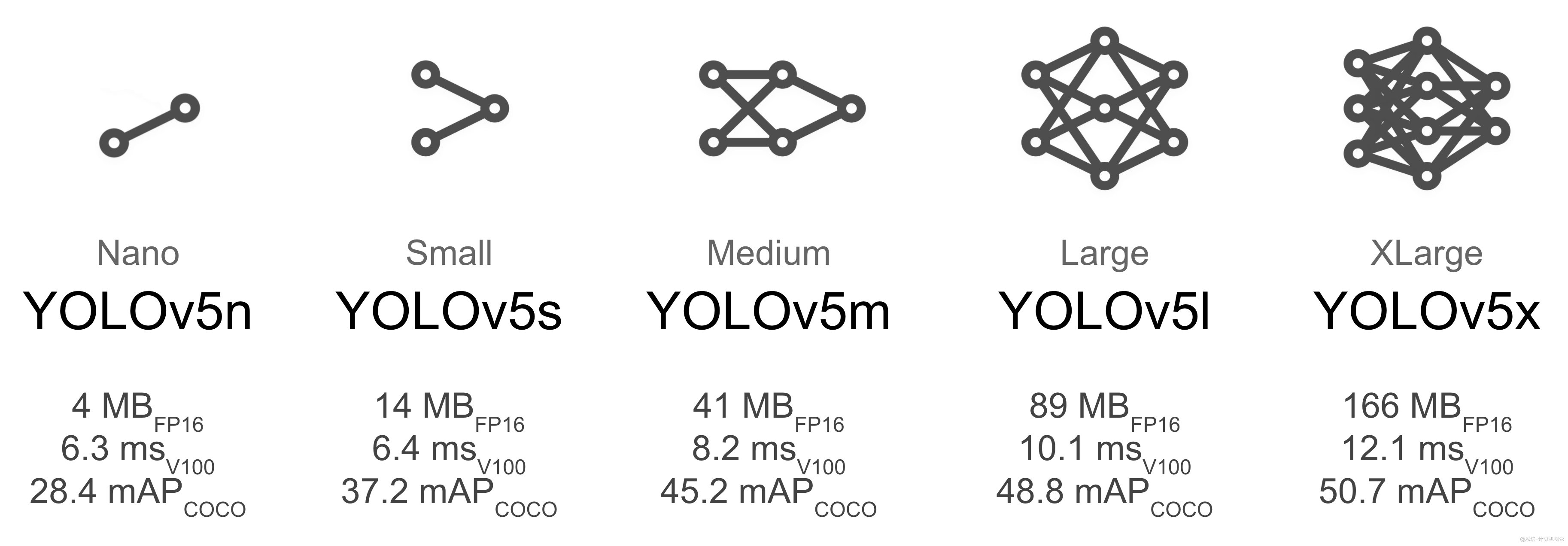 YOLOv5训练自定义模型 训练