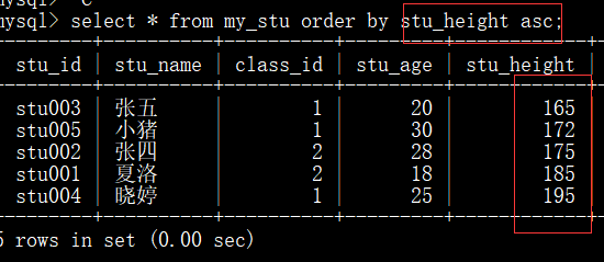 读取mysql数据到select_MySQL数据库8（十三）高级数据操作之select指令