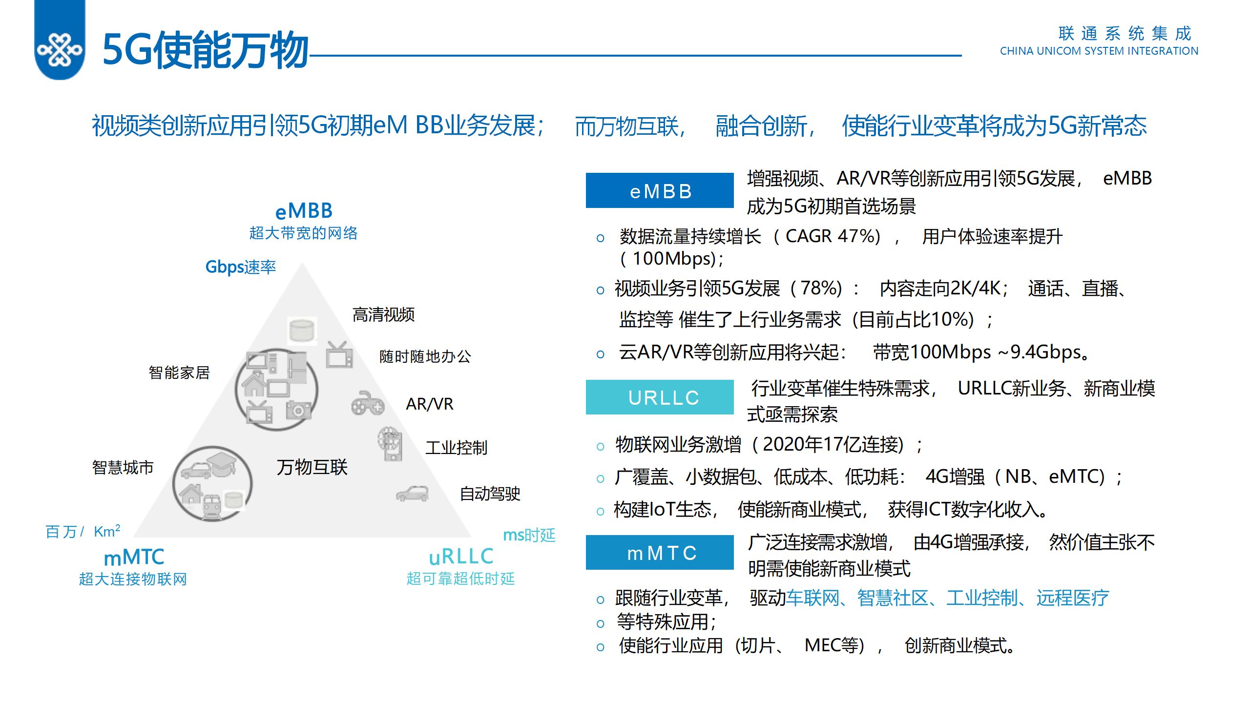 智慧燃气解决方案[49页PPT]