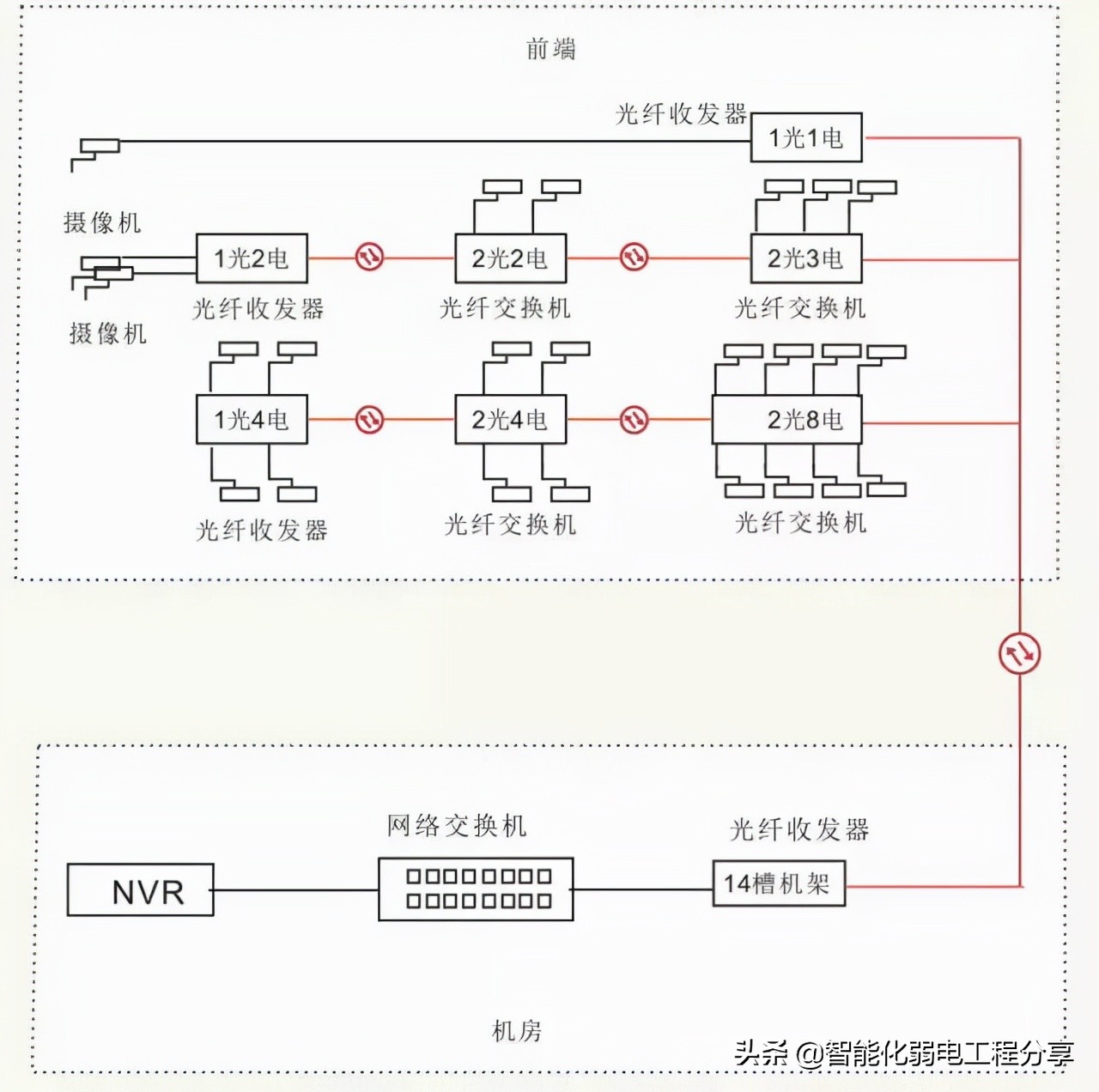 全面讲解光纤、光模块、光纤交换机、光模块组网设计与案例