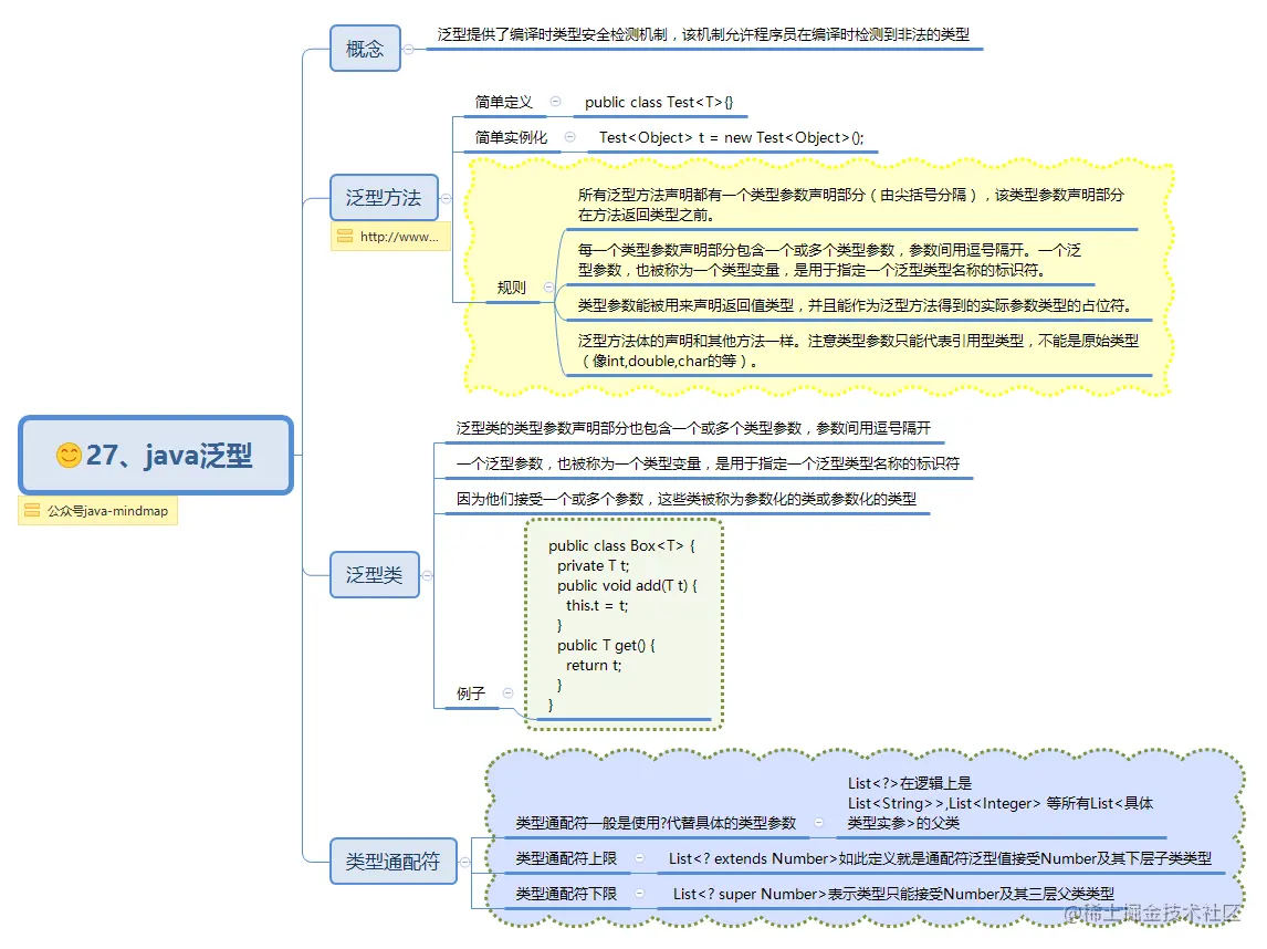 27、java泛型.png