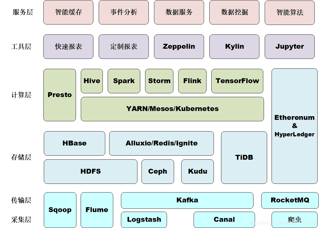 初识云原生、虚拟化、DevOps