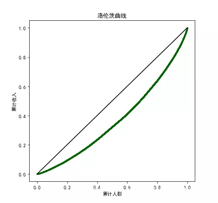 6月全国程序员工资新统计，“高危”行业就这收入？