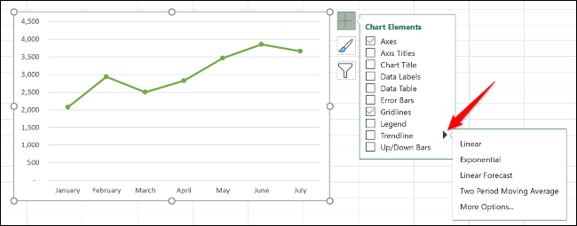 Click the arrow for more trendline choices.