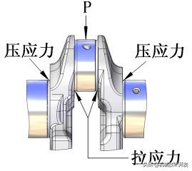 closewait一直不释放_机床为什么要释放应力？怎么释放应力才好？