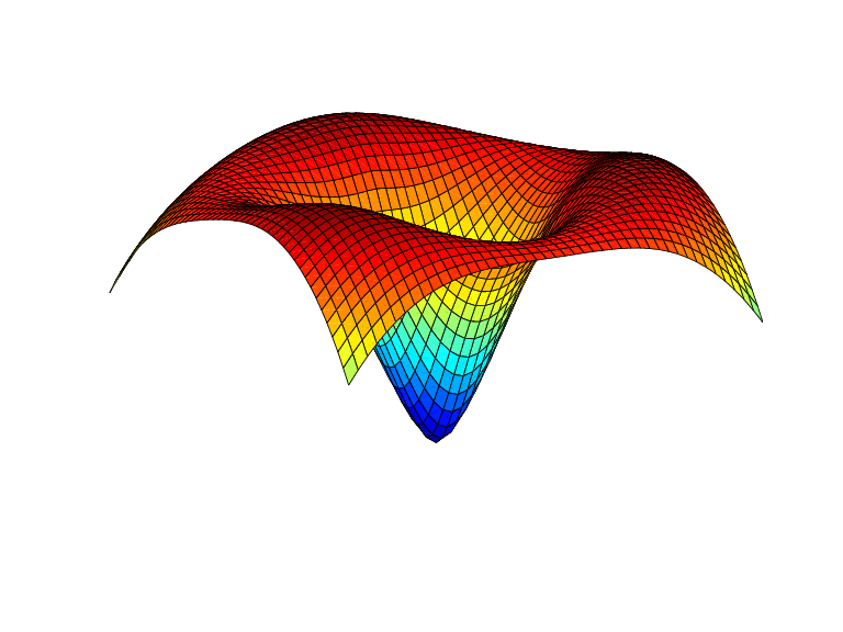 matlab中stc,Scattered translates collocation matrix