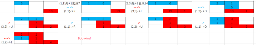 2021内蒙古自治区第十六届“华讯杯”大学生程序设计竞赛---- 将军棋