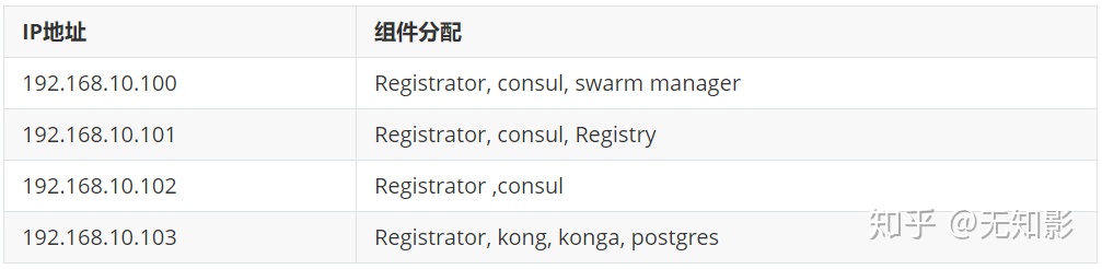 Kong组件_手把手教你搭建一个微服务架构：docker+consul+kong-CSDN博客