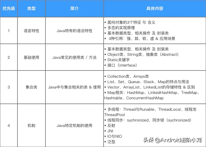 今年对于二本的来我说，是意义非凡的一年，面试阿里P7居然过了