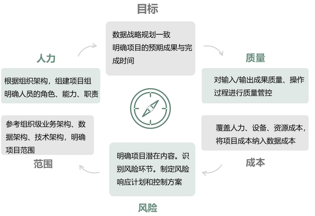 github5.com 专注免费分享高质量文档