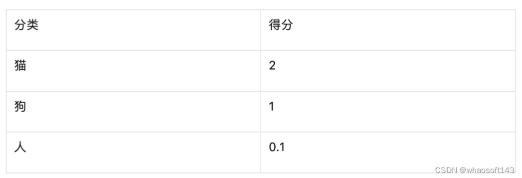 Resnet50算法原理_卷积_46