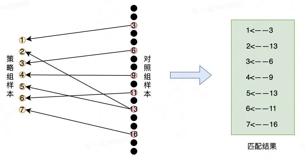 因果推断 | 潜在结果框架的基础知识