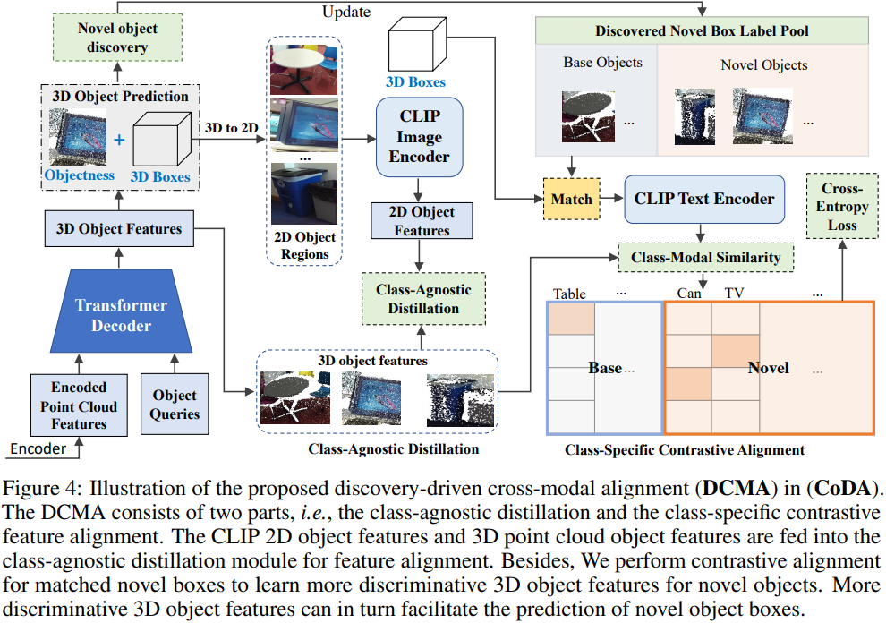 NeurIPS 2023 | 港科大&华为提出CoDA：开放词汇3D目标检测新网络-CSDN博客