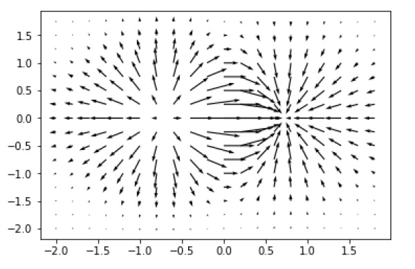 Matplotlib 箭头图