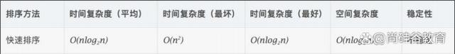 java时间复杂度与空间复杂度的排序