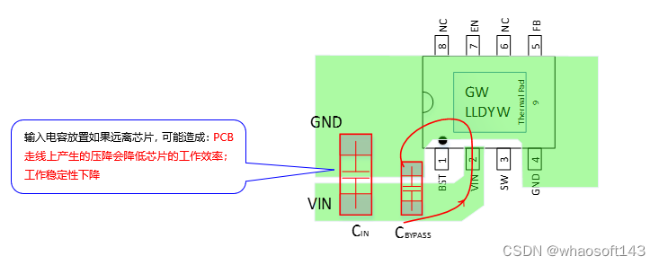 嵌入式~PCB专辑67_电气性能_09