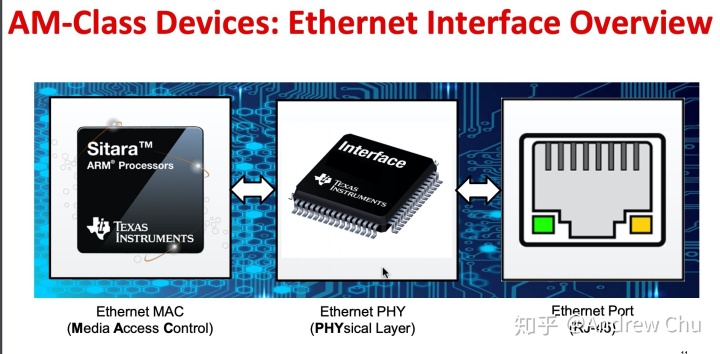 mac 网口ethernet_总线-Ethernet-CSDN博客