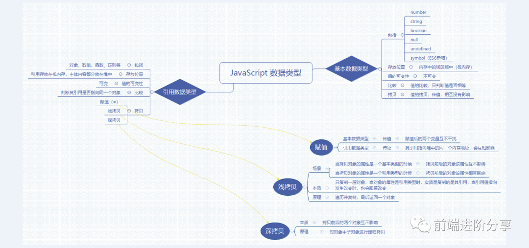 深拷贝的缺点_拷贝？还傻傻分不清深浅？